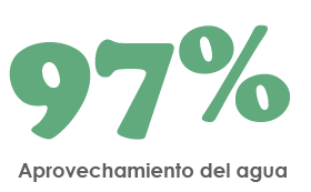 Energía Limpia