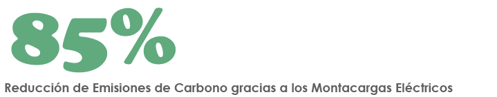 Energía Limpia