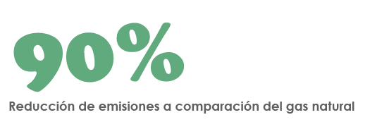 Energía Limpia